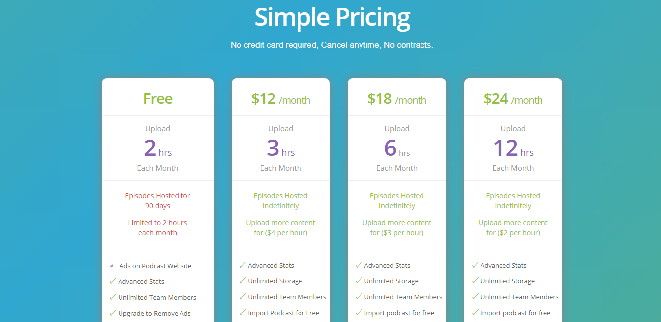 Buzzsprout-Pricing
